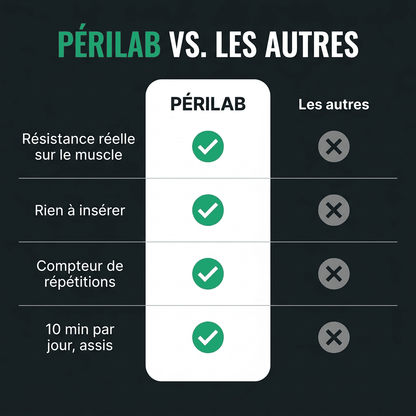 Périlab™  Entraîneur de périnée